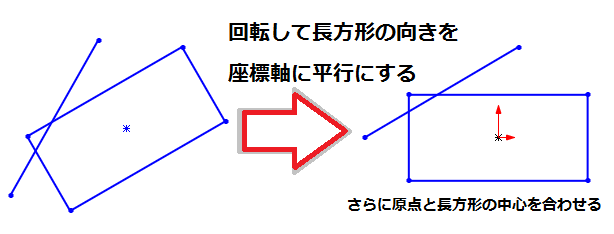 rotation.png