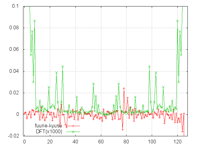 mikenekokawaii_128_graph.png