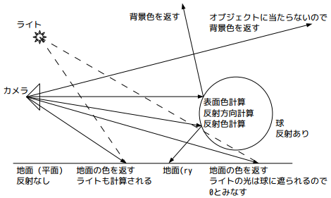 sisen_simulation_image.png