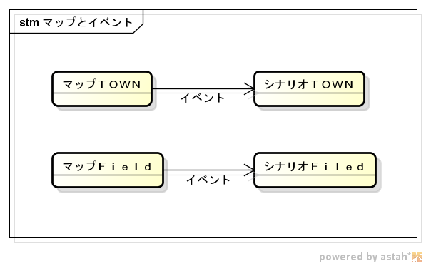 マップとイベント.png