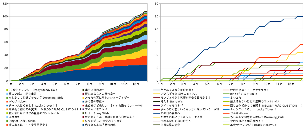 minaseinori-merge-1280.png