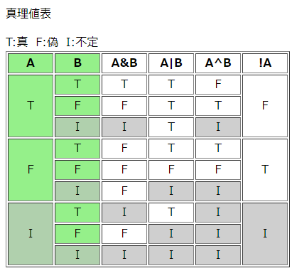 ３値論理01.png