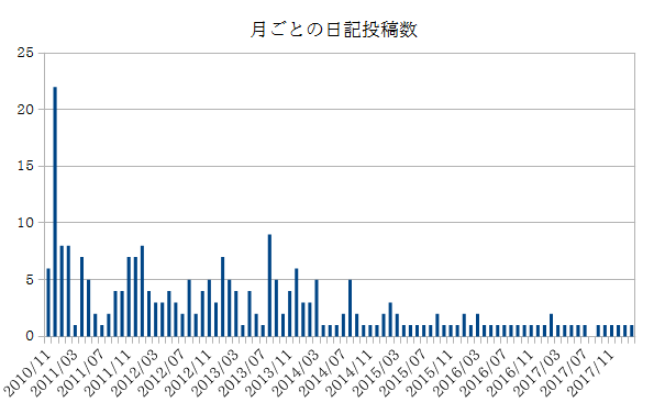 nikki-count-201802.png