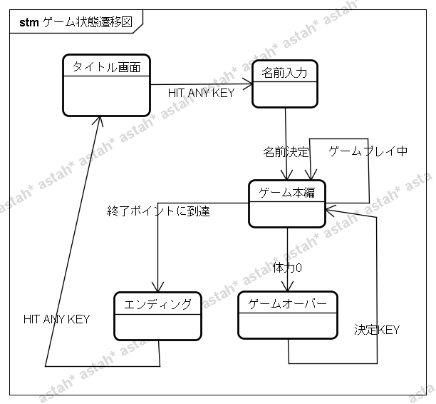 ゲーム状態遷移図.png