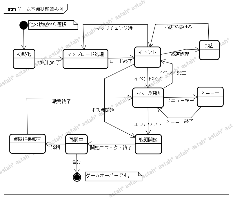 ゲーム本編状態遷移図.png