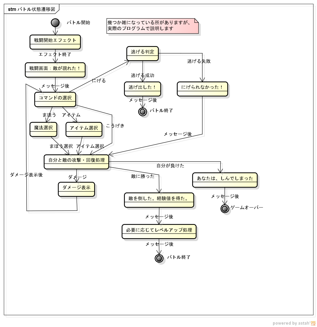 バトル状態遷移図.png