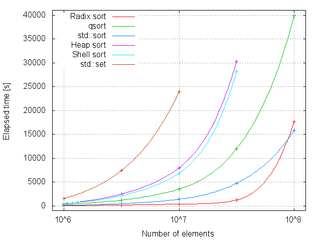 sort_graph2.png