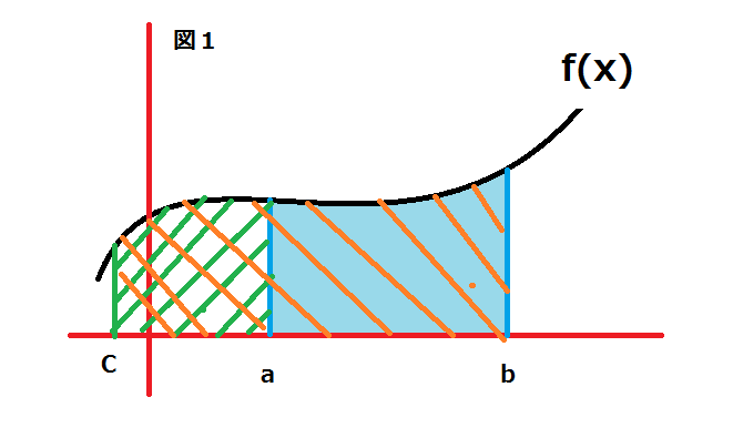 積分2.png