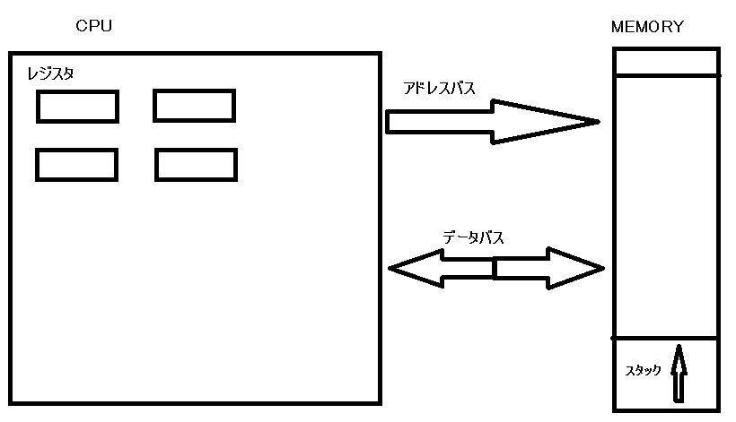 一般的なCPUの概念図.png