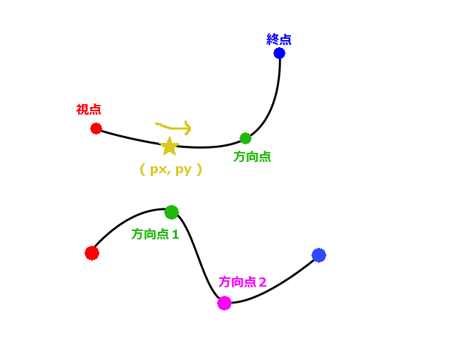 Bezier.png
