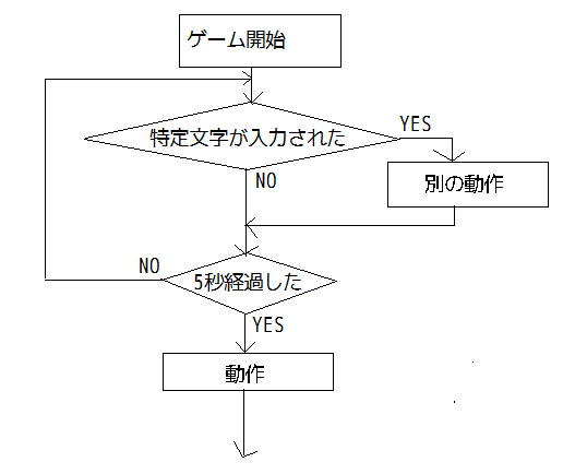 hoge_chart2.png