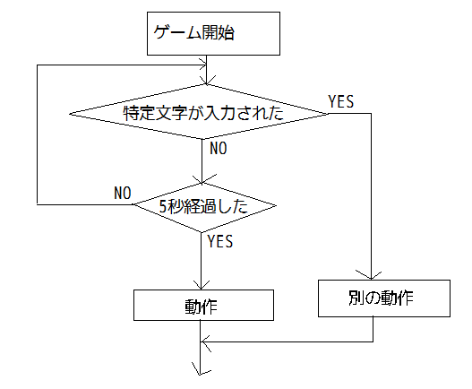 hoge_chart.png