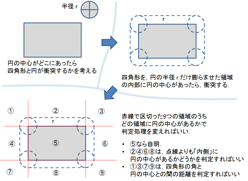 Box_vs_Circle.png