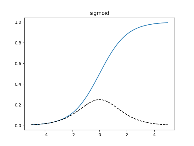 plot_sigmoid.png