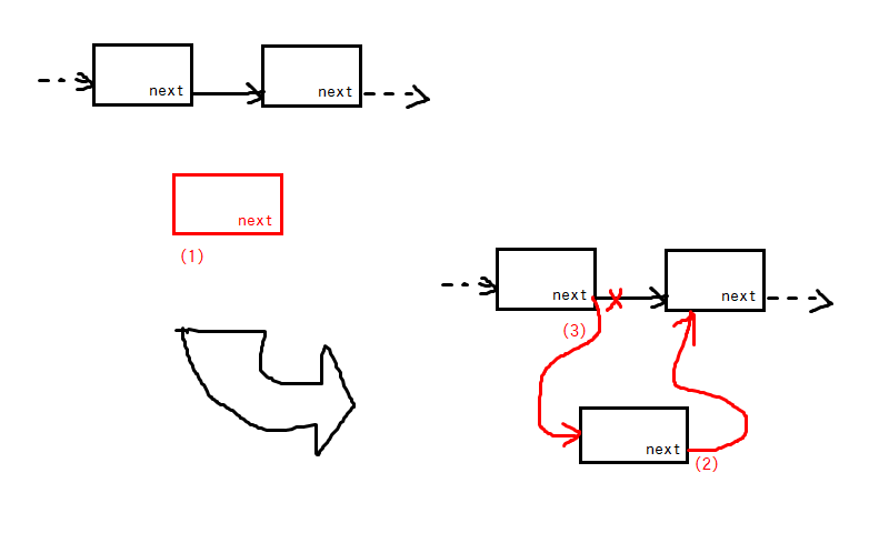 linked-list-20200619.png