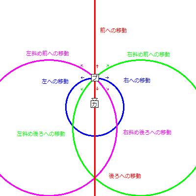 無双移動.png