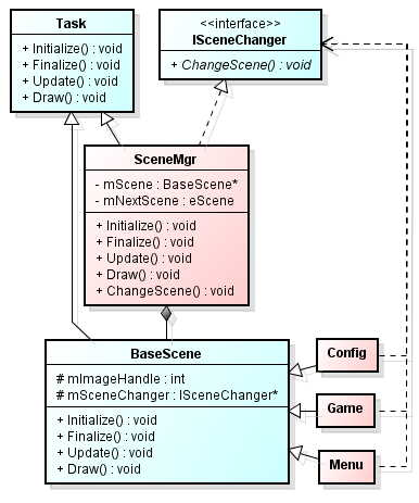 新 C言語 ゲームプログラミングの館 Dxライブラリ