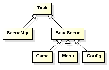 新 C言語 ゲームプログラミングの館 Dxライブラリ