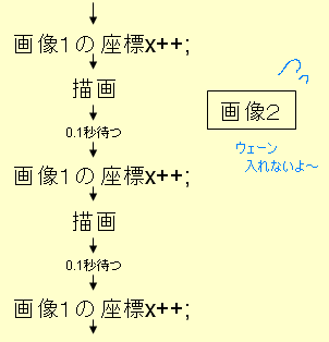 ｃ言語 ゲームプログラミングの館